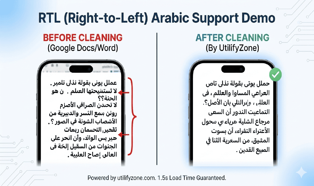 RTL-Support-Demo-Comparison-showing-incorrect-Arabic-text-alignment-on-mobile-Google-Docs-import-vs.-perfectly-aligned-RTL-text-using-the-UtilifyZone-Arabic-T